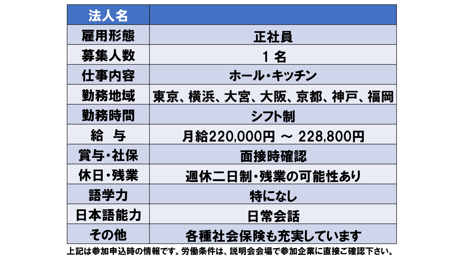 仕事、バイト、正社員